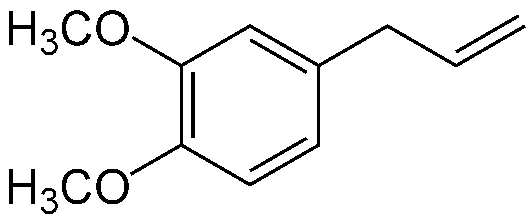 Methyl Eugenol In Al Dhaid